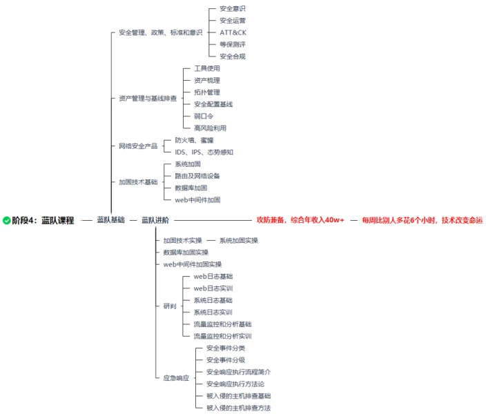 为什么大前锋在比赛中需要特别的体能训练?_0