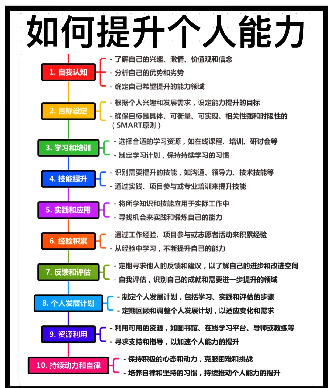 如何制定智能篮球训练计划_2